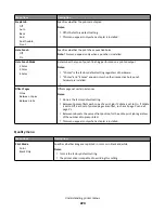 Preview for 224 page of Lexmark X950 Series User Manual