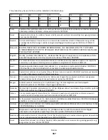 Preview for 357 page of Lexmark X950 Series User Manual