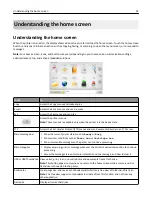 Preview for 24 page of Lexmark X950de 4 User Manual