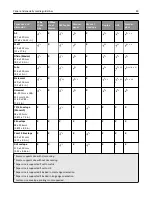 Preview for 89 page of Lexmark X950de 4 User Manual