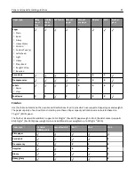 Preview for 91 page of Lexmark X950de 4 User Manual