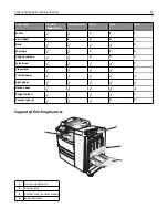 Preview for 92 page of Lexmark X950de 4 User Manual