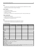 Preview for 93 page of Lexmark X950de 4 User Manual