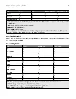 Preview for 94 page of Lexmark X950de 4 User Manual