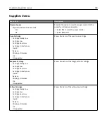 Preview for 148 page of Lexmark X950de 4 User Manual