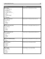 Preview for 149 page of Lexmark X950de 4 User Manual