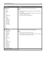 Preview for 152 page of Lexmark X950de 4 User Manual