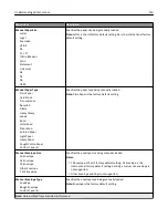 Preview for 153 page of Lexmark X950de 4 User Manual