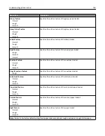 Preview for 155 page of Lexmark X950de 4 User Manual