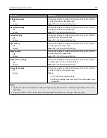 Preview for 157 page of Lexmark X950de 4 User Manual