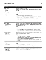 Preview for 178 page of Lexmark X950de 4 User Manual