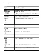 Preview for 198 page of Lexmark X950de 4 User Manual