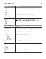 Preview for 201 page of Lexmark X950de 4 User Manual