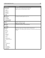 Preview for 204 page of Lexmark X950de 4 User Manual