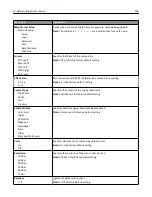 Preview for 206 page of Lexmark X950de 4 User Manual