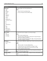 Preview for 211 page of Lexmark X950de 4 User Manual