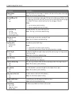 Preview for 212 page of Lexmark X950de 4 User Manual