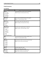 Preview for 214 page of Lexmark X950de 4 User Manual