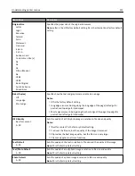 Preview for 215 page of Lexmark X950de 4 User Manual