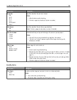 Preview for 224 page of Lexmark X950de 4 User Manual