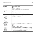 Preview for 226 page of Lexmark X950de 4 User Manual