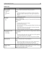 Preview for 228 page of Lexmark X950de 4 User Manual