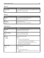 Preview for 229 page of Lexmark X950de 4 User Manual