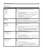 Preview for 230 page of Lexmark X950de 4 User Manual