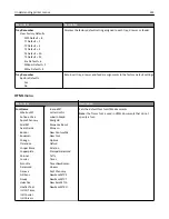 Preview for 232 page of Lexmark X950de 4 User Manual