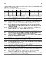 Preview for 358 page of Lexmark X950de 4 User Manual