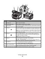 Предварительный просмотр 25 страницы Lexmark X9575 User Manual