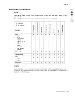 Preview for 41 page of Lexmark X95x Service Manual