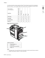 Preview for 42 page of Lexmark X95x Service Manual