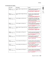 Предварительный просмотр 79 страницы Lexmark X95x Service Manual