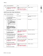 Предварительный просмотр 164 страницы Lexmark X95x Service Manual