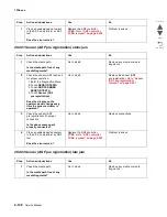 Preview for 188 page of Lexmark X95x Service Manual