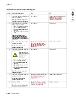 Preview for 218 page of Lexmark X95x Service Manual