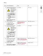 Preview for 226 page of Lexmark X95x Service Manual