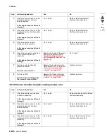 Preview for 256 page of Lexmark X95x Service Manual