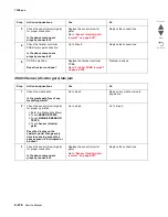 Preview for 266 page of Lexmark X95x Service Manual