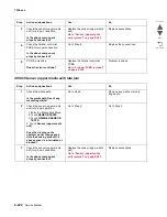 Preview for 272 page of Lexmark X95x Service Manual