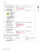 Preview for 274 page of Lexmark X95x Service Manual