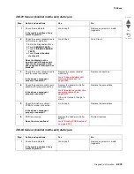 Preview for 285 page of Lexmark X95x Service Manual