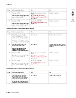 Preview for 290 page of Lexmark X95x Service Manual