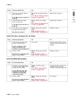 Preview for 294 page of Lexmark X95x Service Manual