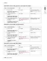 Preview for 306 page of Lexmark X95x Service Manual