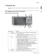 Preview for 337 page of Lexmark X95x Service Manual