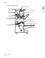 Preview for 416 page of Lexmark X95x Service Manual