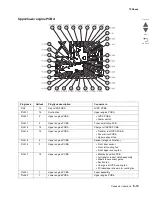 Preview for 957 page of Lexmark X95x Service Manual