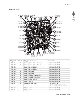 Preview for 987 page of Lexmark X95x Service Manual